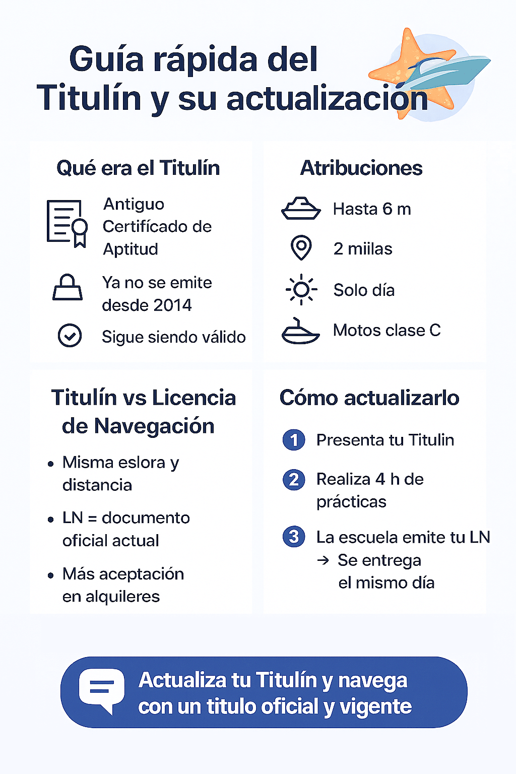 diferencias entre titulin y licencia de navegacion